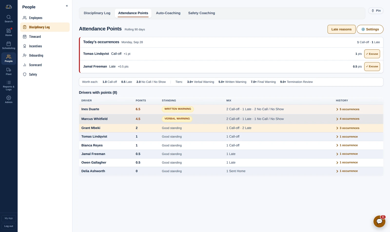 The Attendance points screen