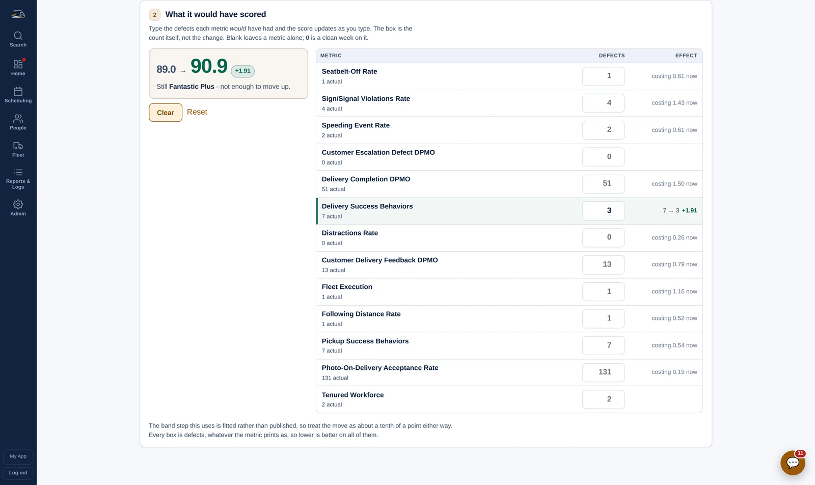 The Scorecard modeler screen