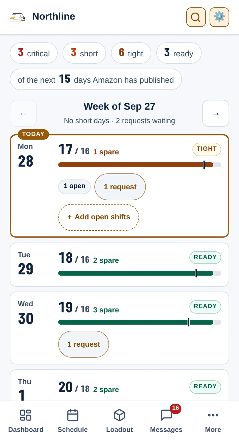 The Readiness screen on a phone