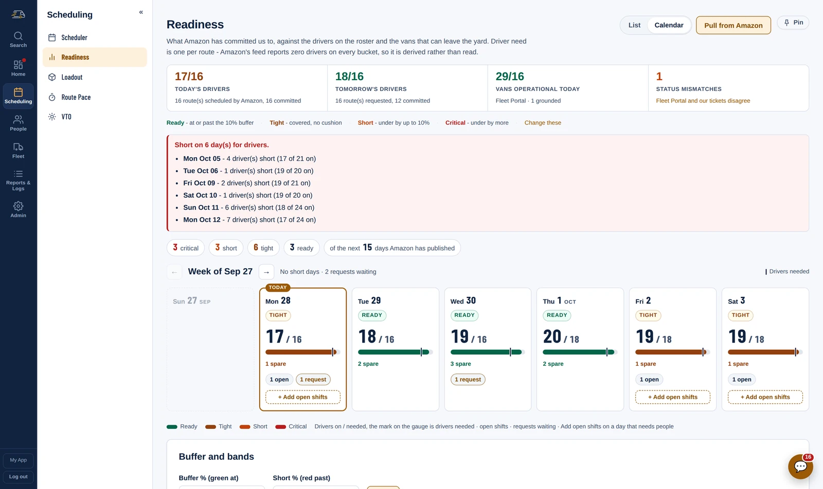 The Readiness screen